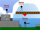 Territory WAR Territory WAR